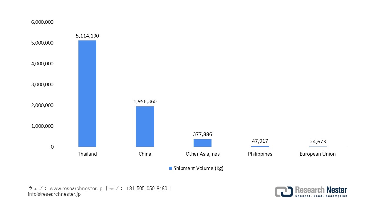 Japan Imports of Lock Parts, 2024